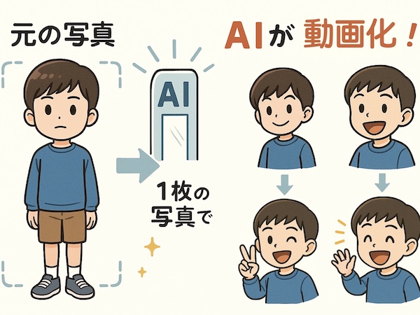 静止写真の動画化